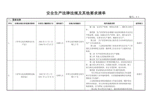 安全生产法律法规及其他要求清单(经典版).doc