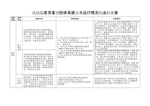 风险隐患双重预防体系建设与运行情况执法检查表.doc