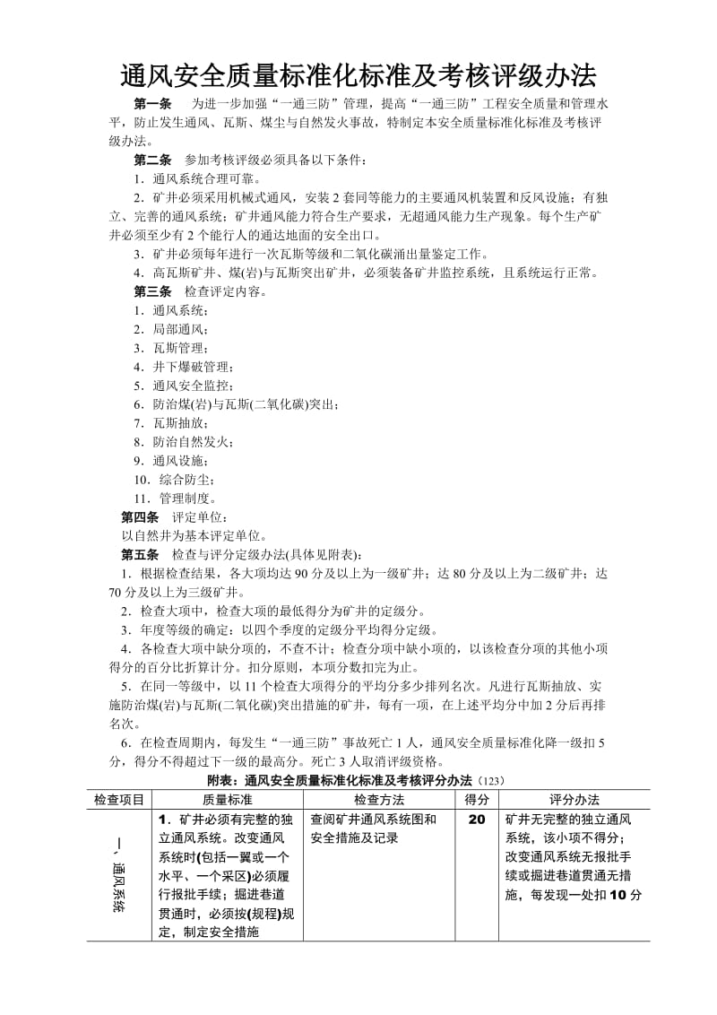 通风安全质量标准化标准及考核评级办法.doc_第1页