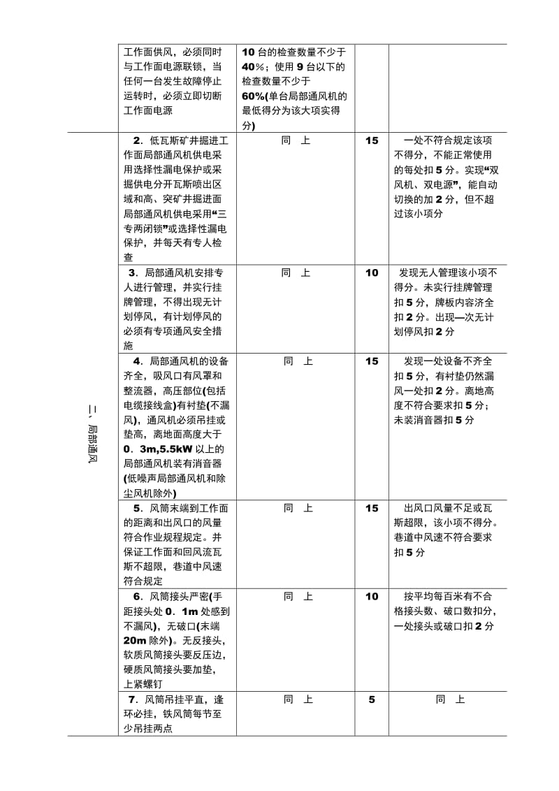 通风安全质量标准化标准及考核评级办法.doc_第3页