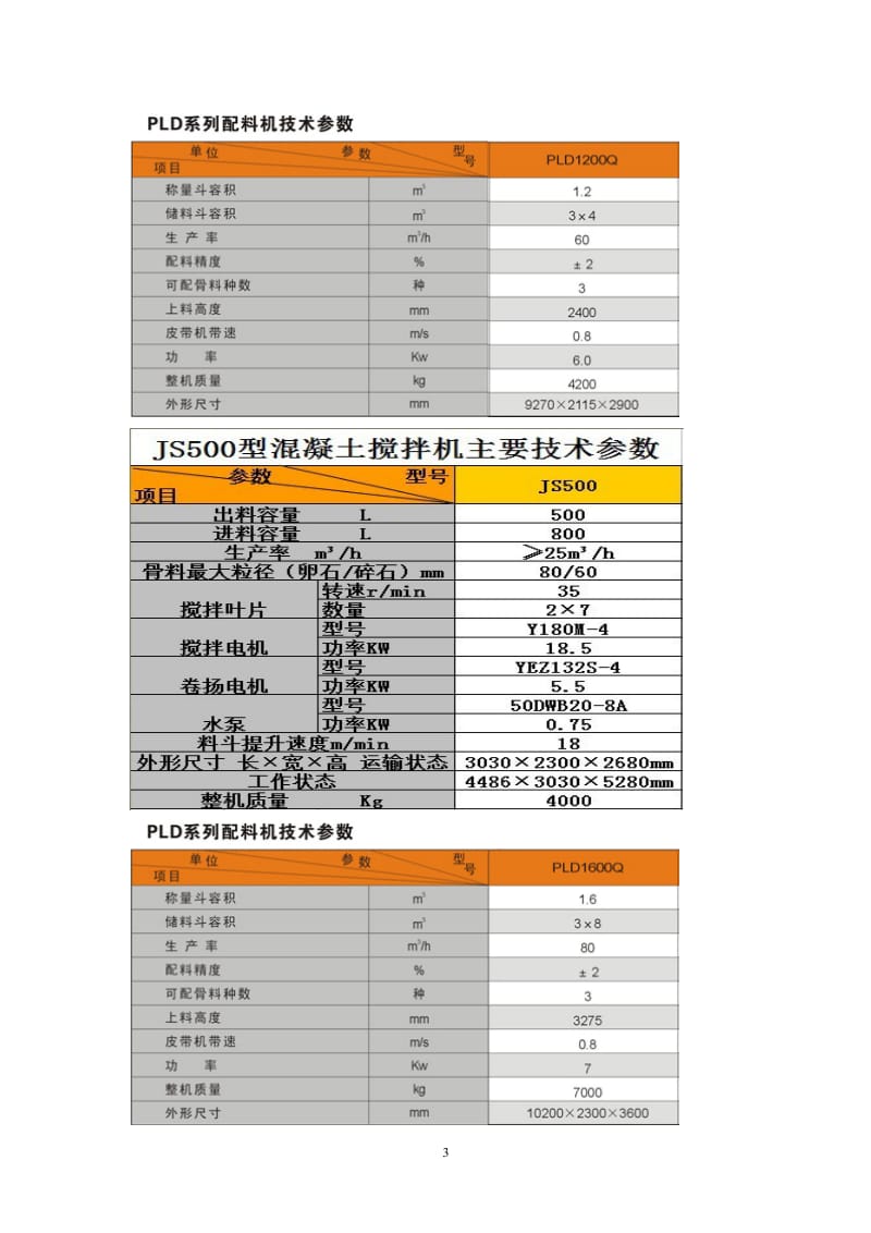 混凝土拌和设备安装拆除安全专项施工方案.doc_第3页