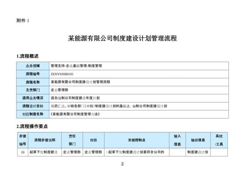 企业管理部管理流程汇编.doc_第3页