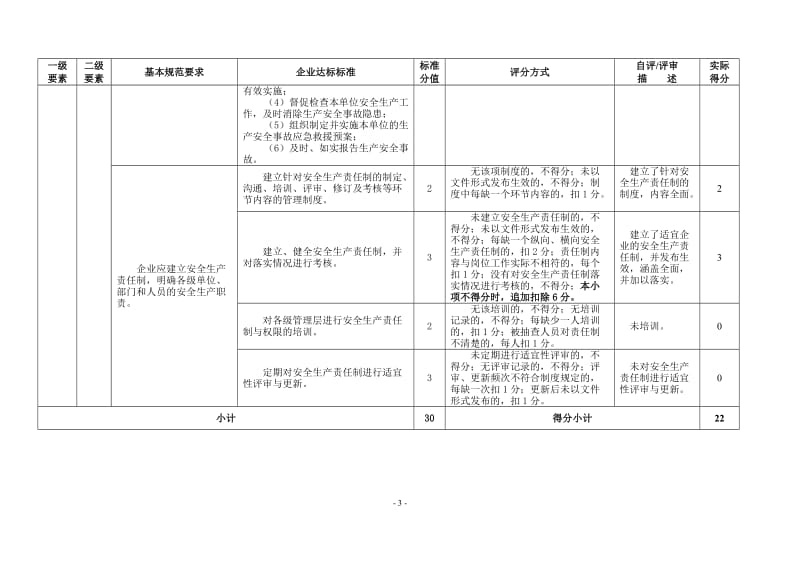 冶金等工贸企业安全生产标准化基本规范评分表.doc_第3页