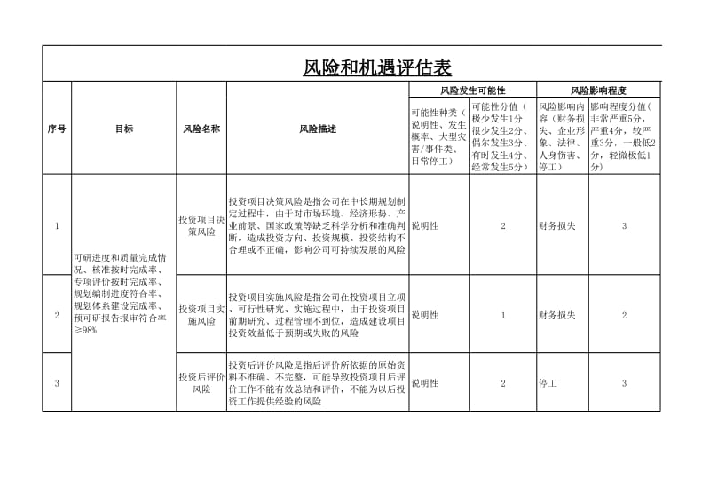 风险和机遇评估表.xls_第1页