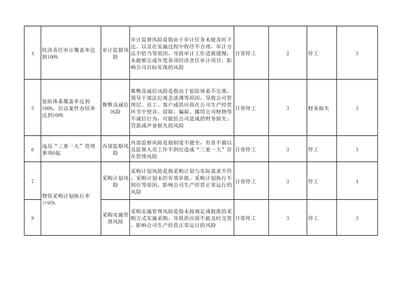 风险和机遇评估表.xls_第2页