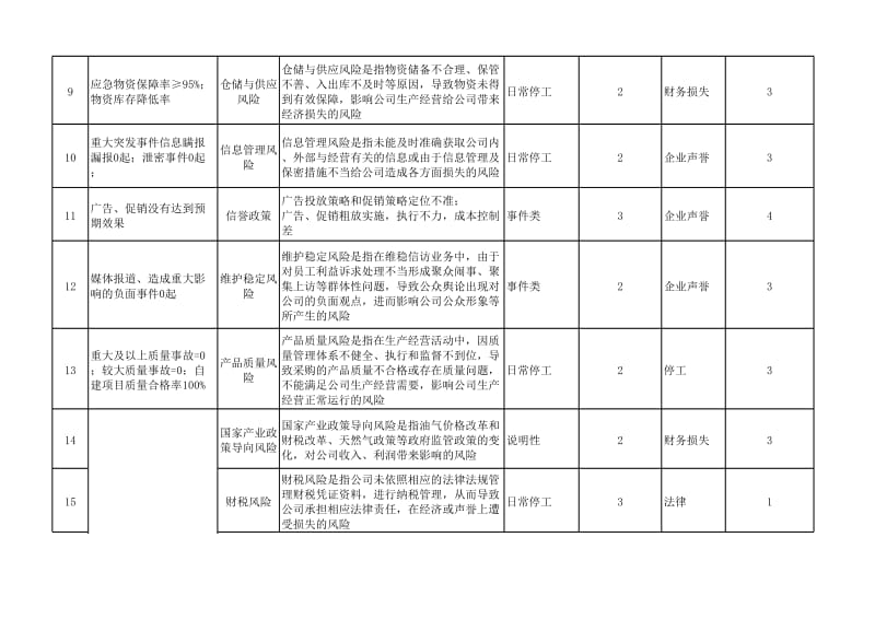 风险和机遇评估表.xls_第3页