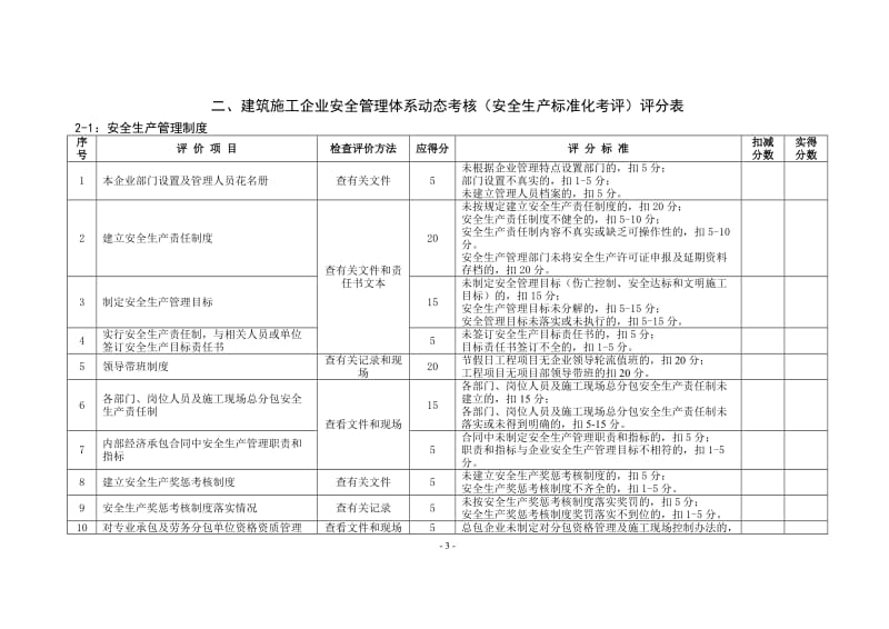 建筑施工企业安全管理体系动态考核（安全生产标准化考核）标准.doc_第3页