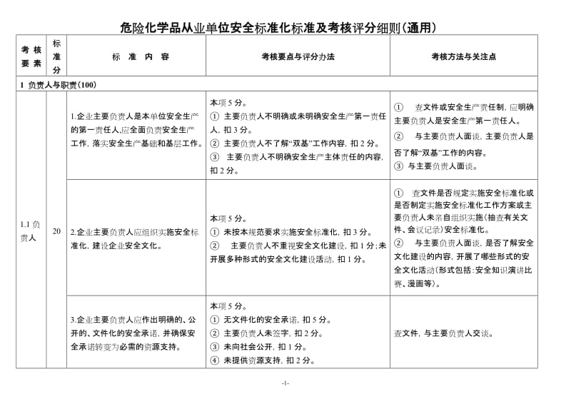 危险化学品从业单位安全标准化标准及考核评分细则（通用）.doc_第1页