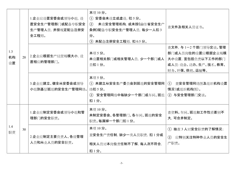 危险化学品从业单位安全标准化标准及考核评分细则（通用）.doc_第3页