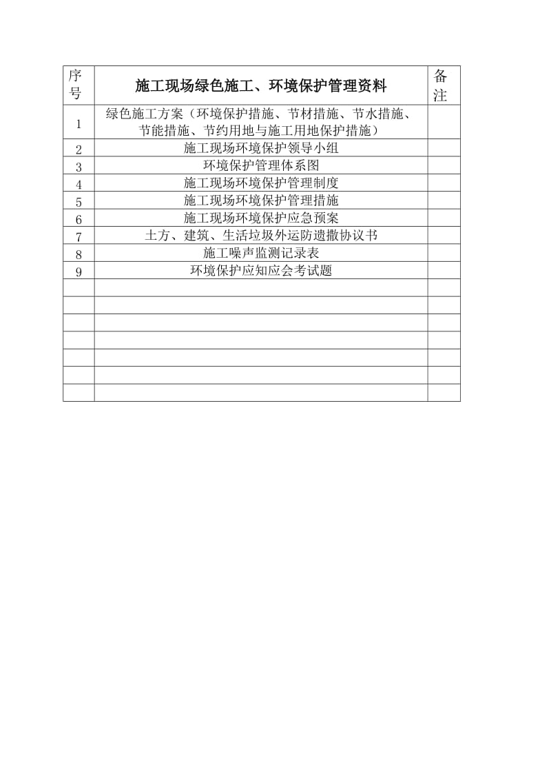 施工现场绿色施工、环境保护管理资料.doc_第1页