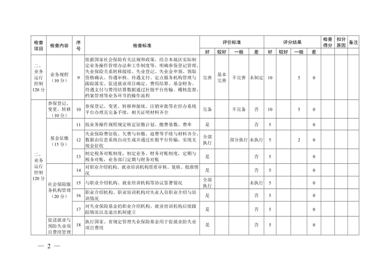 失业保险经办机构内部控制检查评估表.doc_第2页