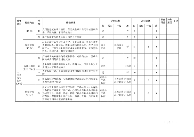 失业保险经办机构内部控制检查评估表.doc_第3页