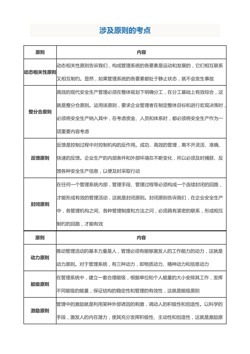 安全工程师教材[管理知识]各类考点.doc_第3页