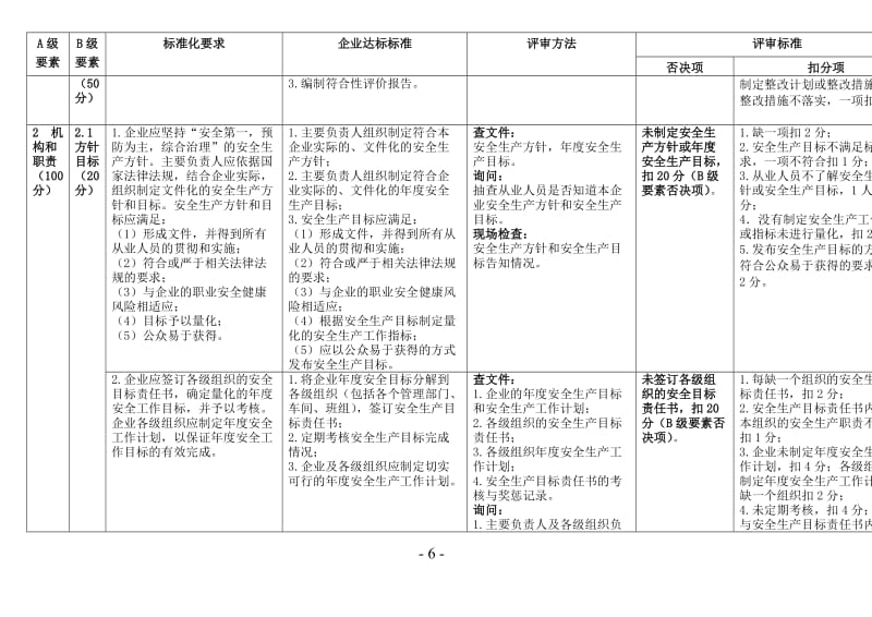 危险化学品从业单位安全生产标准化评审标准 (2).doc_第2页