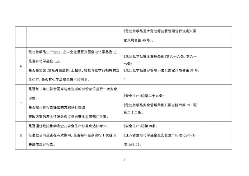 化工（危险化学品）企业安全检查重点指导目录.doc_第3页