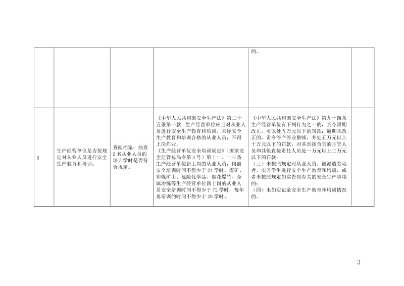 化工企业监督检查表.doc_第3页