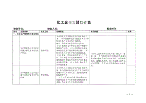 化工企业监督检查表.doc