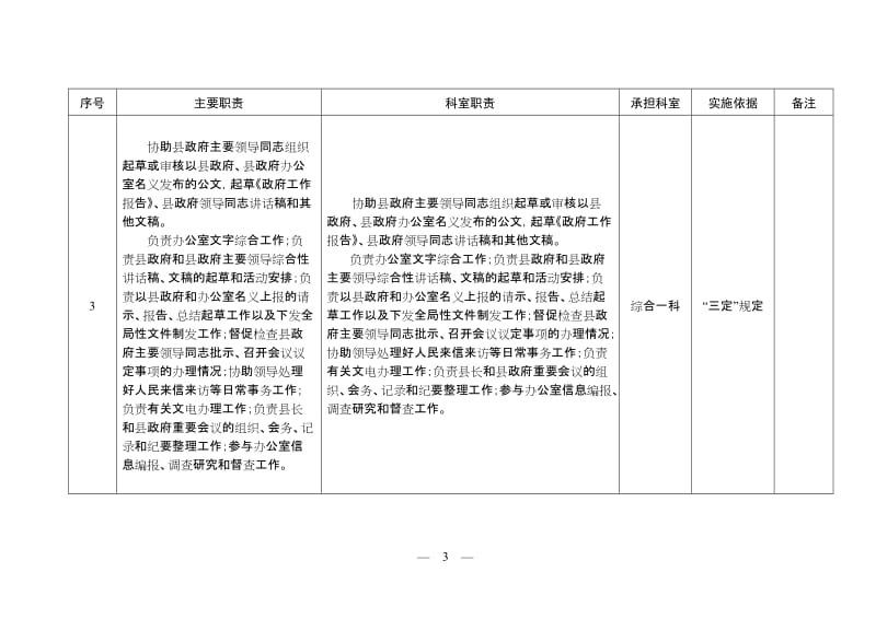 县人民政府办公室部门职责清单.doc_第2页