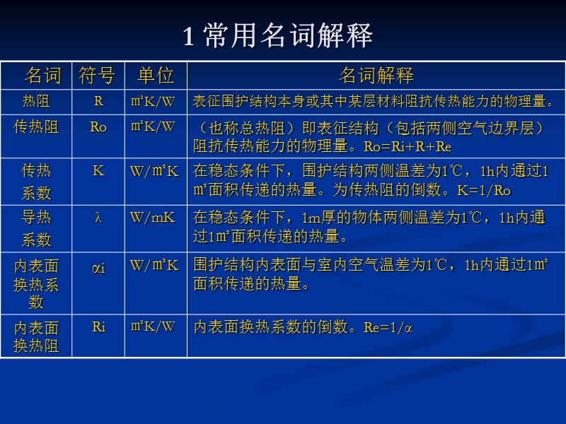 围护结构热工计算.ppt_第2页