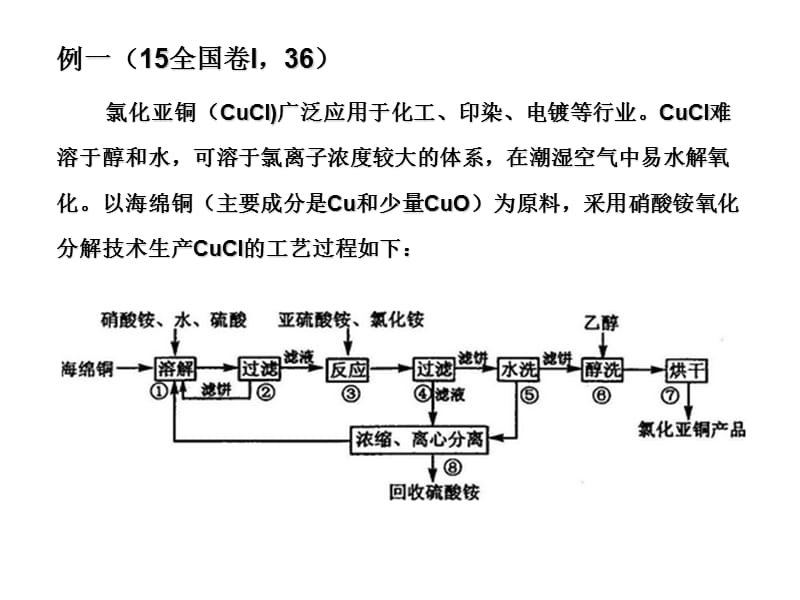 无机化工流程解题方法探究.ppt_第2页