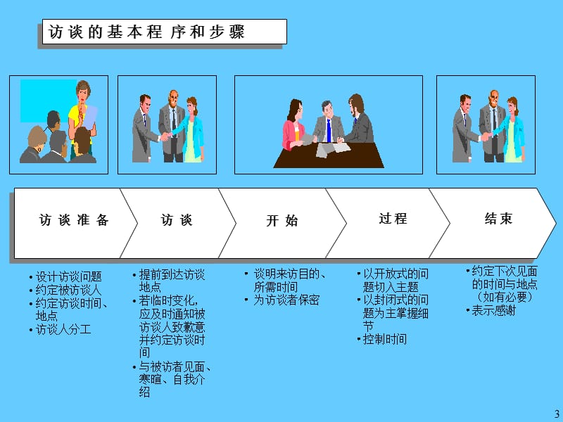 如何进行访谈？.ppt_第3页