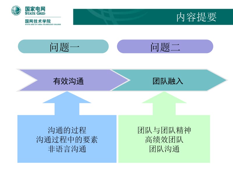 团队融入与有效沟通（培训讲座）.pptx_第2页