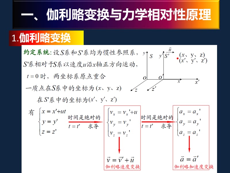 机械能守恒定律协变性疑难.ppt_第3页