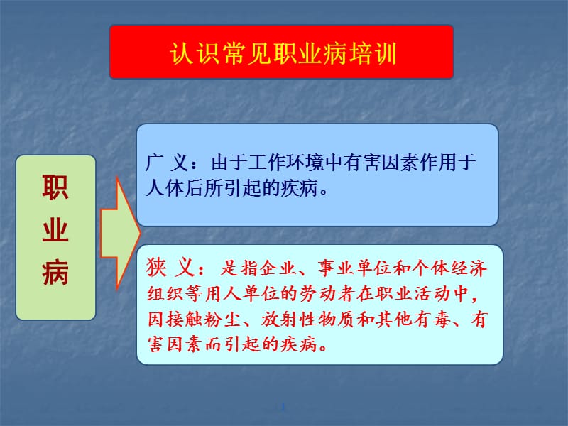 认识职业病教育培训课件.ppt_第1页