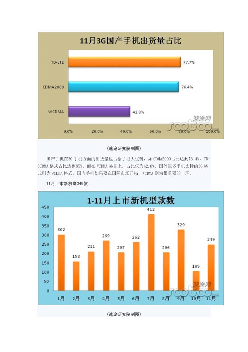 2013年11月手机市场分析报告.doc_第2页