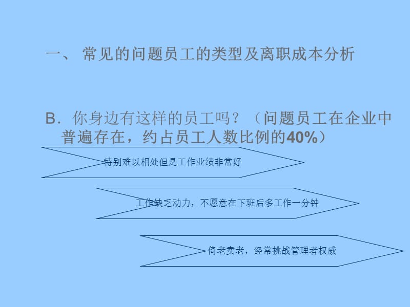 问题员工管理.ppt_第3页