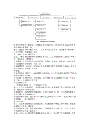 涂料添加剂综述.doc