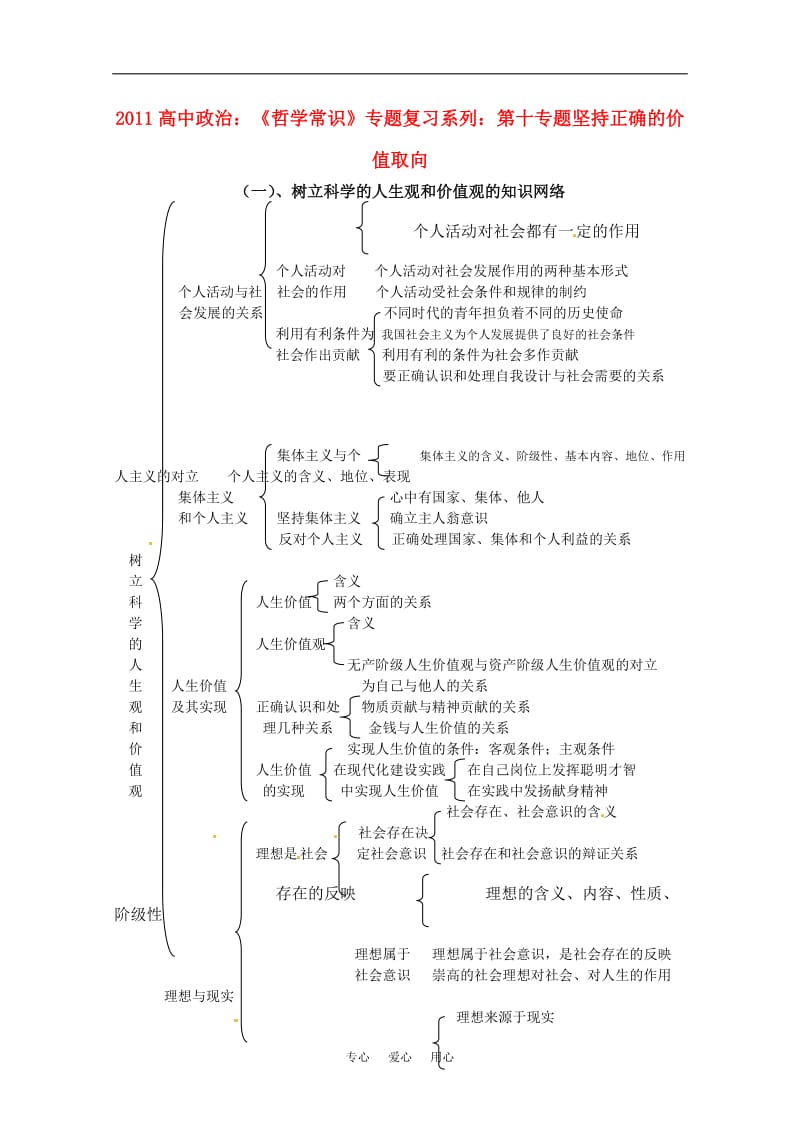 2011高中政治 《哲学常识》专题复习系列 第十专题坚持正确的价值取向.doc_第1页