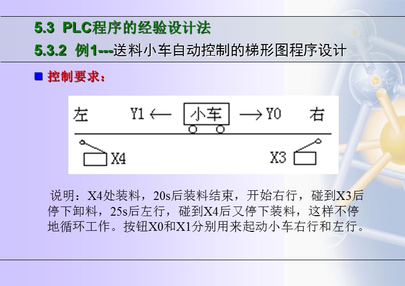 第5部分PLC程序的设计.ppt_第3页