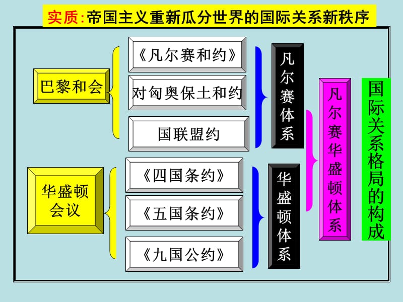 维护和平的尝试(教学课件).ppt_第3页