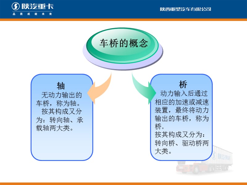 车桥介绍.ppt_第3页