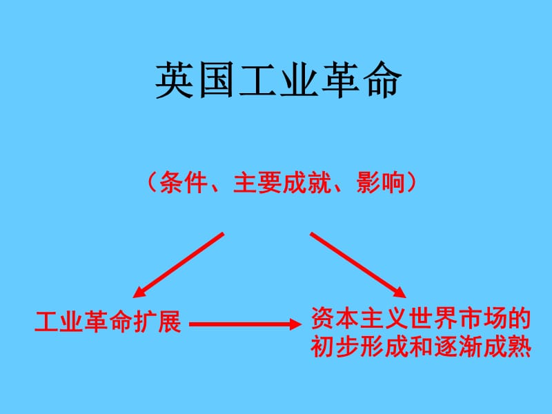 英国工业革命.ppt_第1页