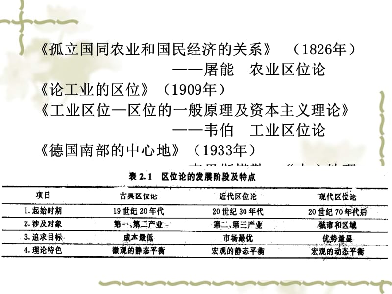 第二章土地评价的基础理论.ppt_第3页