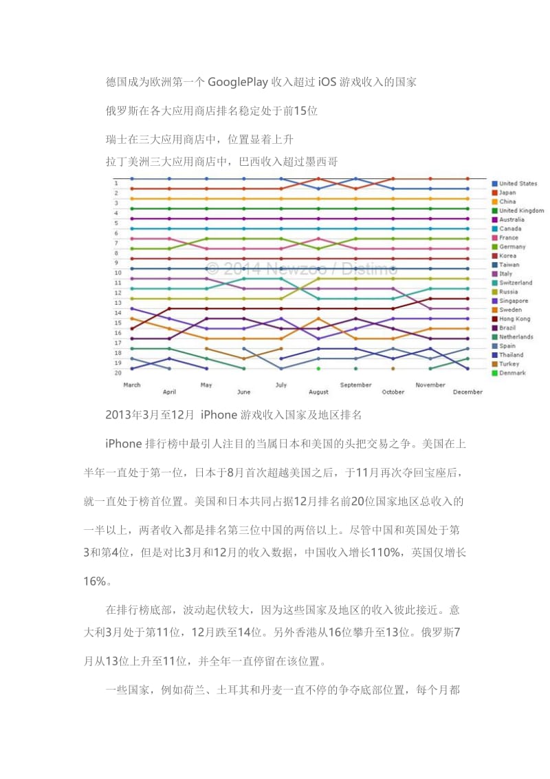 2013全球各国在移动应用市场的排名变化.doc_第2页