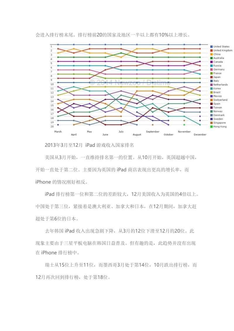 2013全球各国在移动应用市场的排名变化.doc_第3页