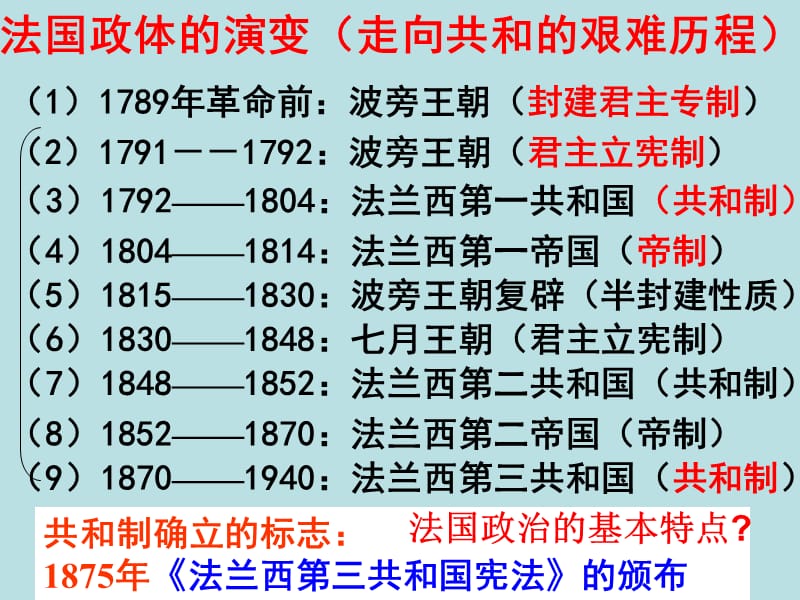 高中历史复习第10课 欧洲大陆的政体改革.ppt_第3页