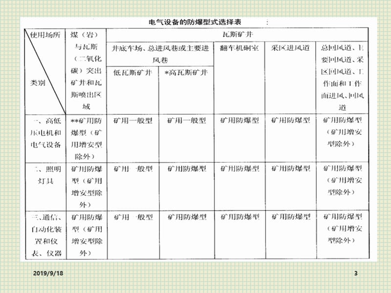 电气防爆.ppt_第3页