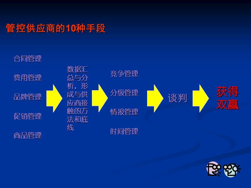 零售超市采购实战集训班竞争态势下打造金牌采购的十大秘籍.ppt_第3页