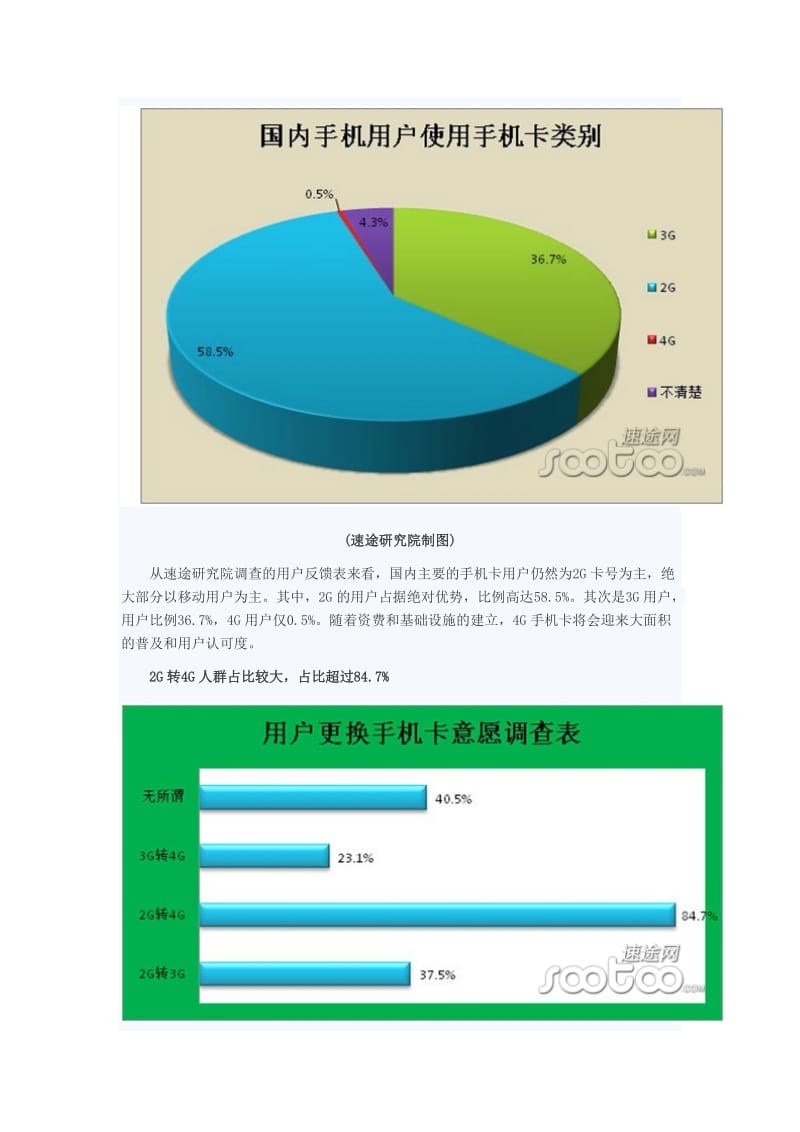 2013年中国4G通信市场分析报告.doc_第3页