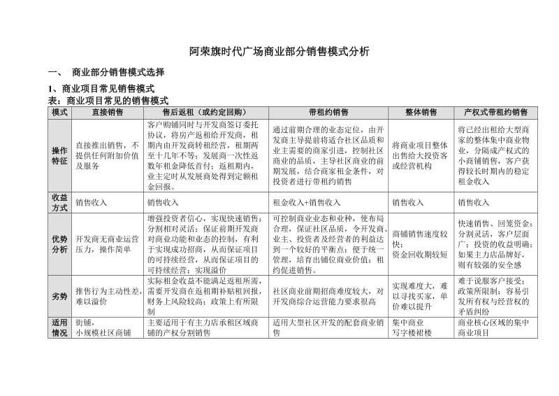 2010年内蒙古阿荣旗时代广场商业部分销售模式分析.doc_第2页