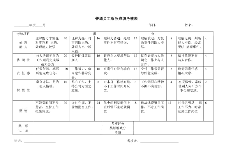 普通员工服务成绩考核表 普通员工考核表 普遍员工工资计算.doc_第1页