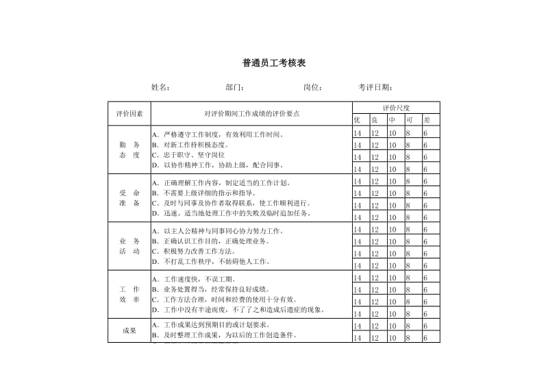 普通员工服务成绩考核表 普通员工考核表 普遍员工工资计算.doc_第3页