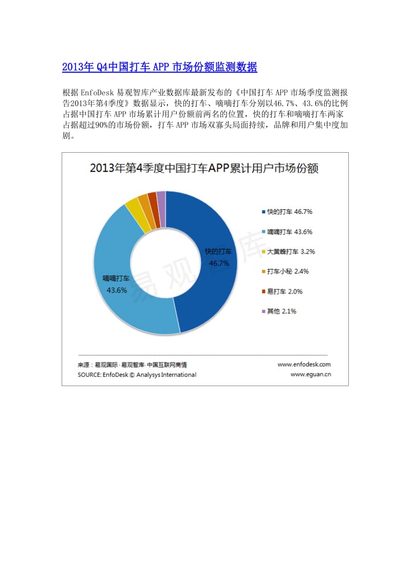 2013年Q4中国打车APP市场份额监测数据.doc_第1页