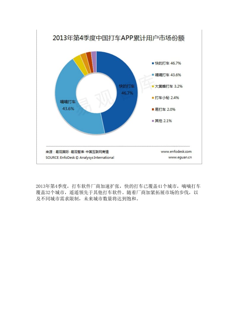 2013年Q4中国打车APP市场份额监测数据.doc_第2页