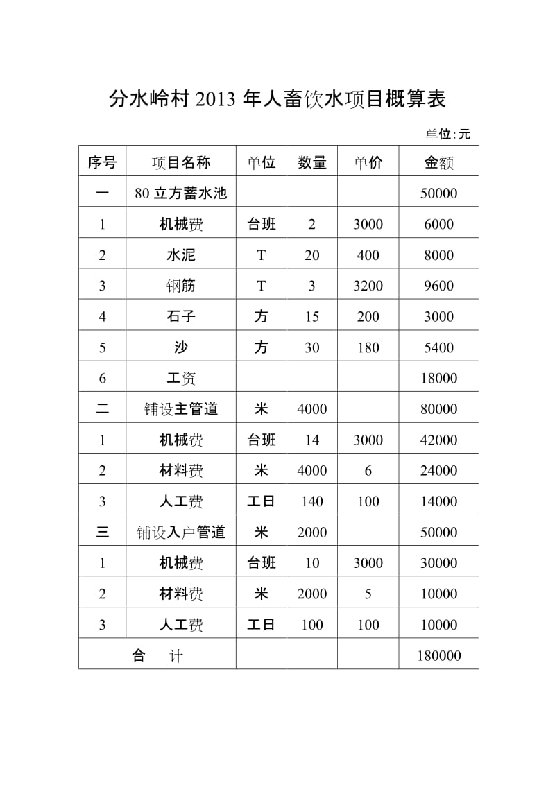 人畜饮水项目补助资金的 实施方案.doc_第3页