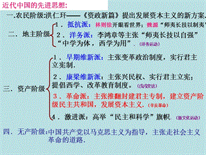 高中历史必修三文化第22课 孙中山的民主追求.ppt